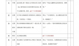 一分钟短视频剧本