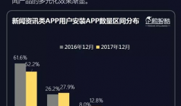 资讯短视频,聚焦热点，洞察社会脉动
